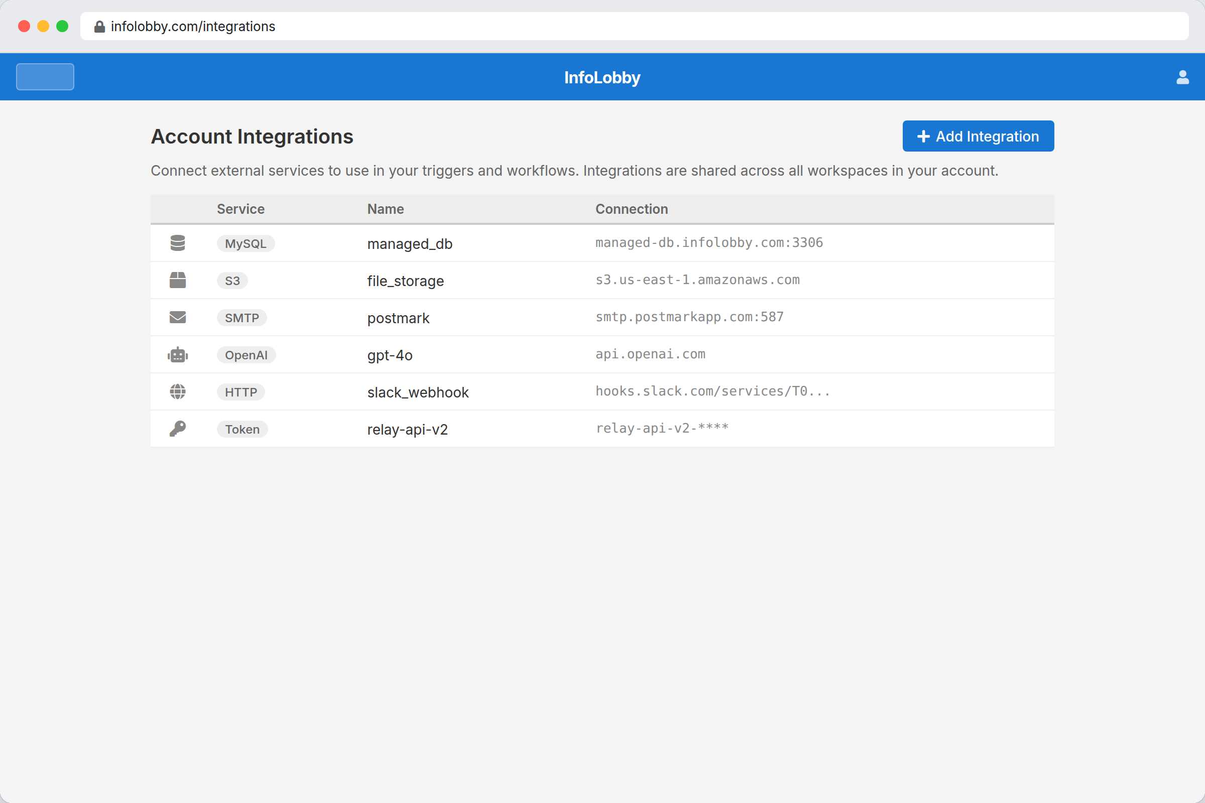 Integrations hub