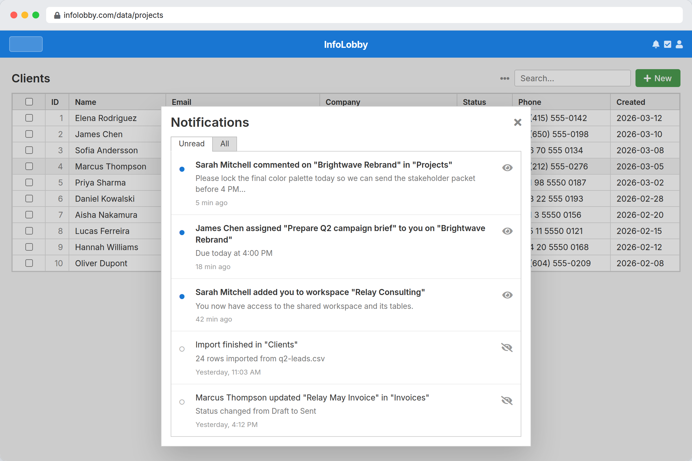 Project operations workflow with tasks and notifications
